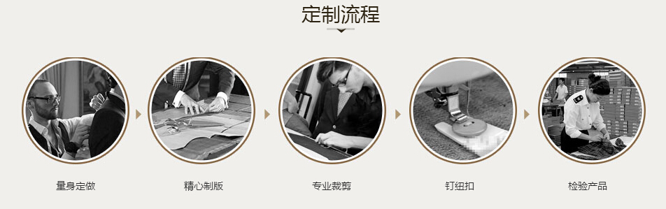 五洲之星工作服定做流程介紹 五洲之星工作服定做流程介紹