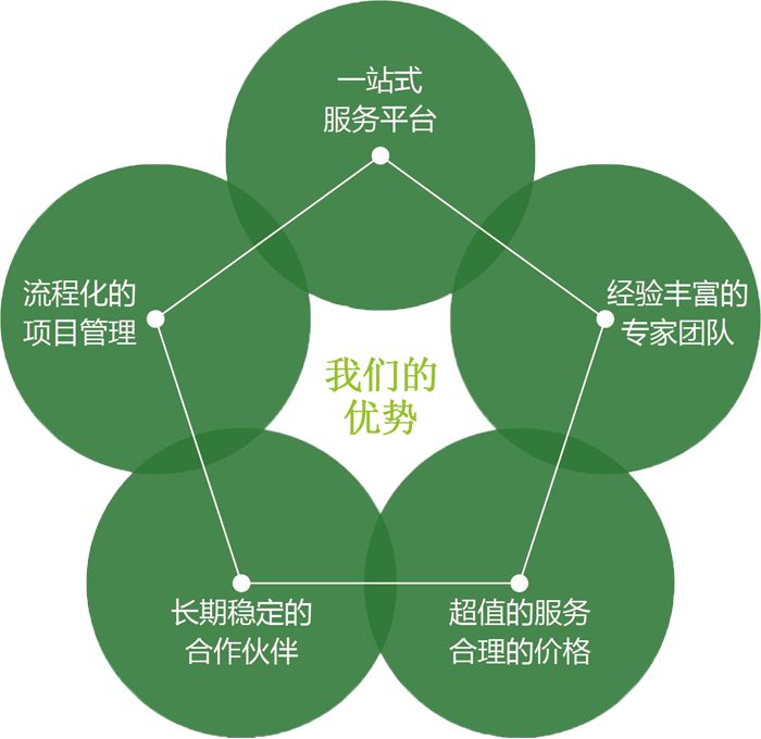 五洲之星的服務優勢
