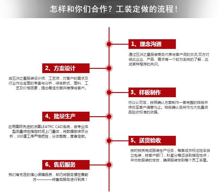 工裝定做的流程 工裝定做的流程