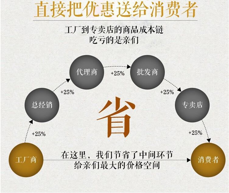 職業(yè)裝定制價格因素 職業(yè)裝定制價格因素