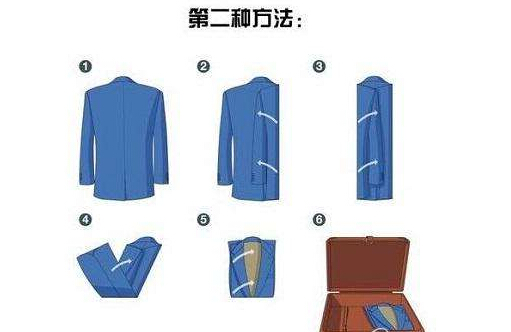 西裝放進行李箱的方法二 西裝放進行李箱的方法二