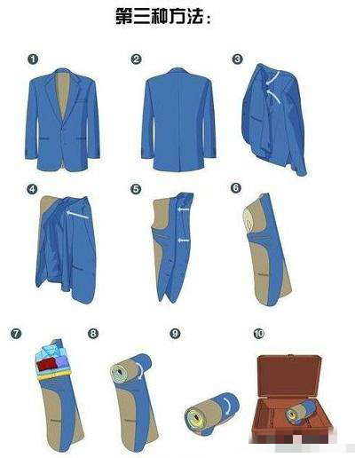西裝放進行李箱的第三種方法 西裝放進行李箱的第三種方法
