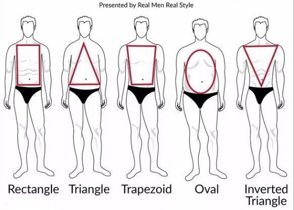企業定制工作服與體型的關系 企業定制工作服與體型的關系