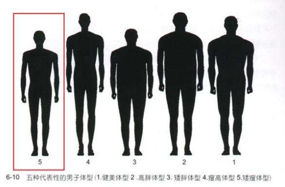 怎么選擇定制西服 怎么選擇定制西服