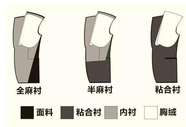 專業(yè)的西服廠家 專業(yè)的西服廠家