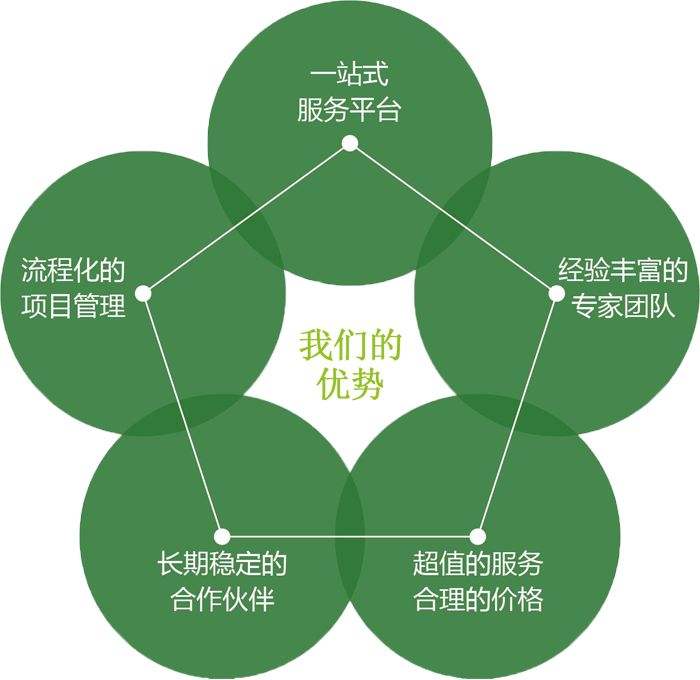 定做員工工作服公司優勢 定做員工工作服公司優勢
