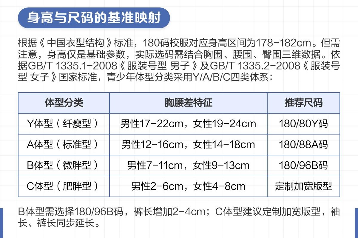 定制校服時學(xué)生身高與180尺碼